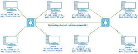 LAG Load Balancing on Cisco 350 and 550 Series Switches - Cisco