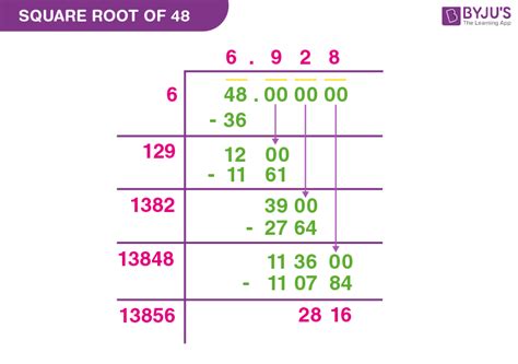 Square Root of 48 Using Long Division Method