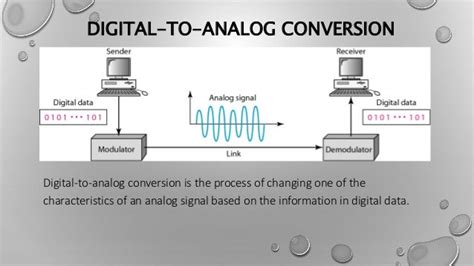 Analog Transmission