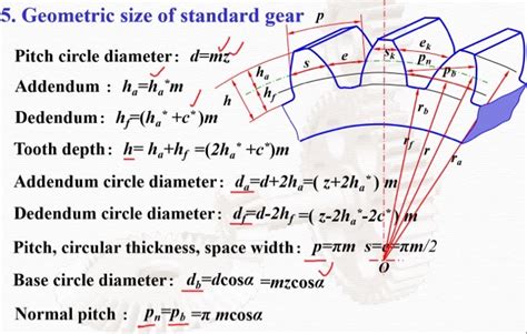 Solved 5. Geometric size of standard gear p__ ha Pitch | Chegg.com