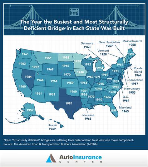 Infographic: The Dangerous State of American Bridges ...