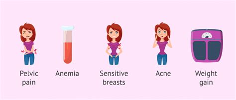 Side effects of IUD