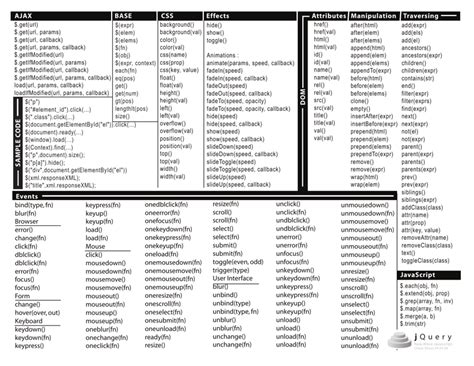 Jquery Cheat Sheet Download Printable PDF | Templateroller