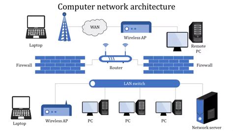 Computer Network Architecture PowerPoint and Google Slides | Computer ...