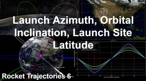 Launch Azimuth, Orbital Inclination, Launch Site Latitude | Rocket Trajectories 6 - YouTube