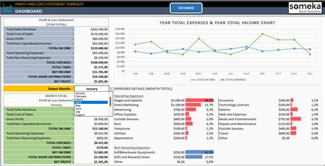 Profit and Loss Excel Template | Monthly P&L Dashboard in Excel