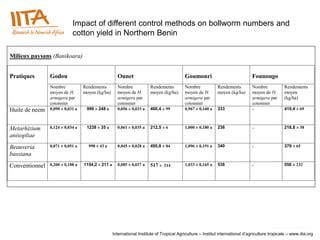 IPM in cotton and cashew | PPT | Free Download