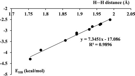 Theoretical Insights into Bifurcated Intramolecular Dihydrogen Bonds - Gholami - 2024 ...