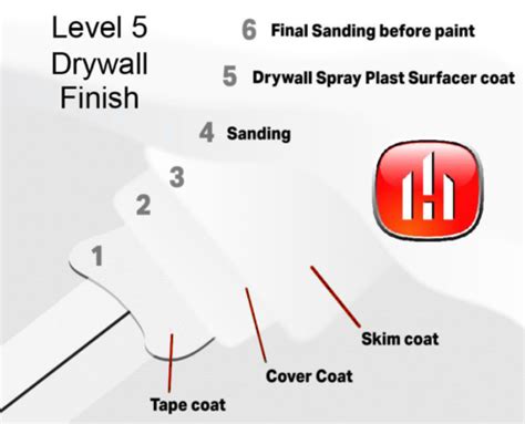 What Is A Level 5 Drywall Finish - Wall Design Ideas