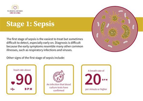 Three Stages Of Sepsis: Sepsis, Severe Sepsis, And Septic