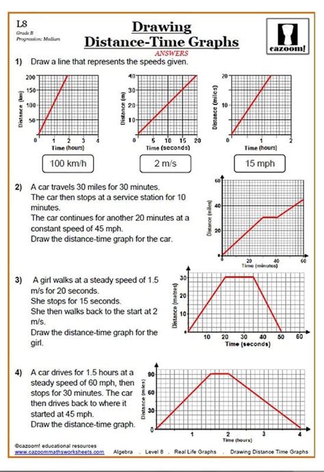 Interpreting Distance Time Graphs Worksheet