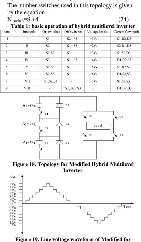 Figure 1 from DIFFERENT TYPES OF MULTILEVEL INVERTER TOPOLOGIES – A TECHNICAL | Semantic Scholar