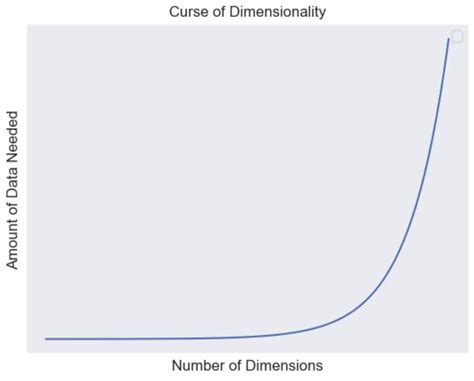 What is the Curse of Dimensionality in Machine Learning (with Example ...