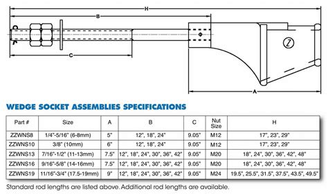 Wedge Sockets | ZZIPCO