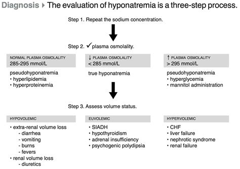 Severe Hypernatremia