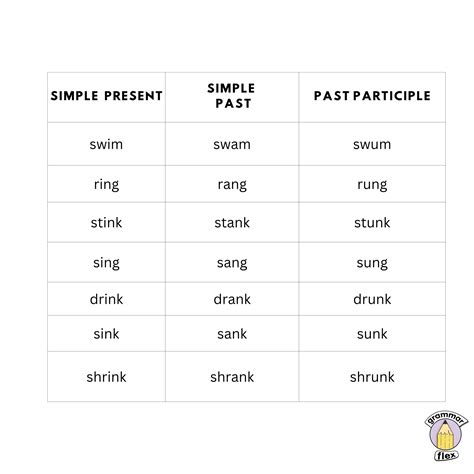 What's the Past Tense of Sink? Sank vs. Sunk?