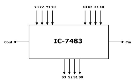 Design and Implementation of 10’s Complement Circuit Using IC-7483