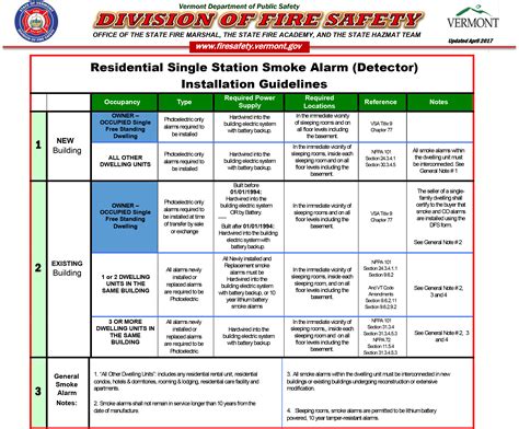 Nj Smoke Detector Requirements 2024 - Eddi Malorie