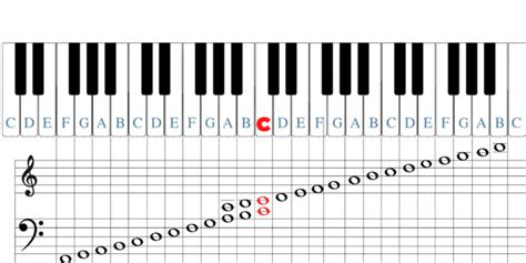 Piano Staff Labeled