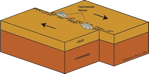 Transform Boundary Diagram drawing free image download