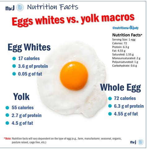 Nutrition Facts For Eggs Without Yolk | Blog Dandk