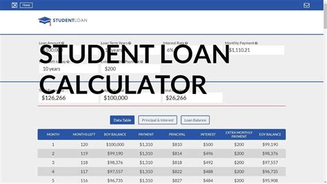 Student Loan Calculator | Analyze Your Student Loans #studentloans #calculator #college #debt ...