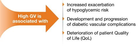 What is the Significance of Glycemic Variability in Diabetes Mellitus? - My Sunkalp