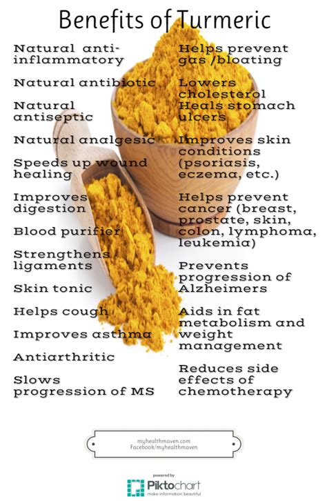 Benefits of Turmeric - My Health Maven