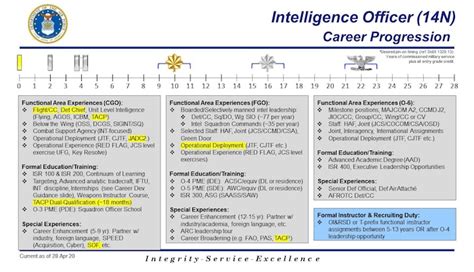 Intelligence at the Edge: Dual Qualify Intelligence, Surveillance, and Reconnaissance Officers ...