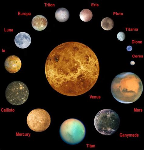 Pin by Bryan Superfreak Mangum on Planets by Size | Planets and moons ...