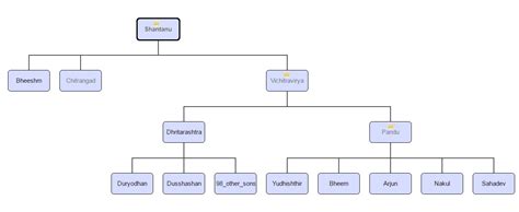 The Kuru Family Tree (Illustration) - World History Encyclopedia