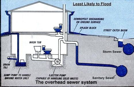 Backflow Prevention - Awesome Plumbing & HVAC Services