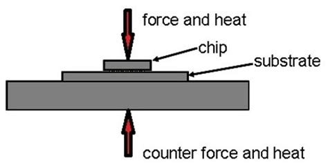 Teknik Mesin Manufaktur: Diffusion Welding (DFW)