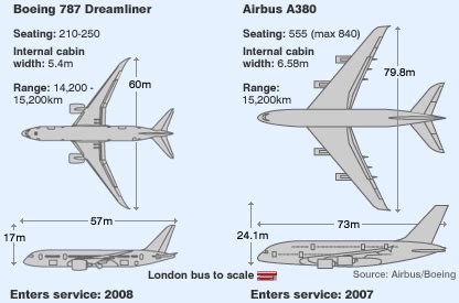 BBC NEWS | Business | Boeing prepares for 787 premiere