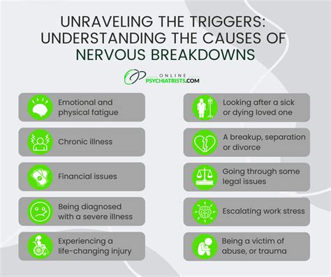 When Anxiety Peaks - What are the Signs of a Nervous Breakdown?| Online Psychiatrists