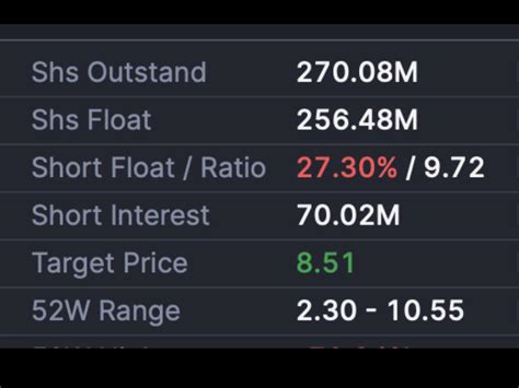 #lazr is shorted, 😭😭 : r/lazr