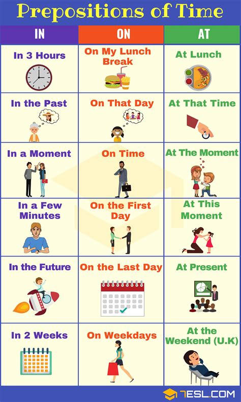 How to Use Prepositions of TIME AT-IN-ON Correctly in English - 7 E S L