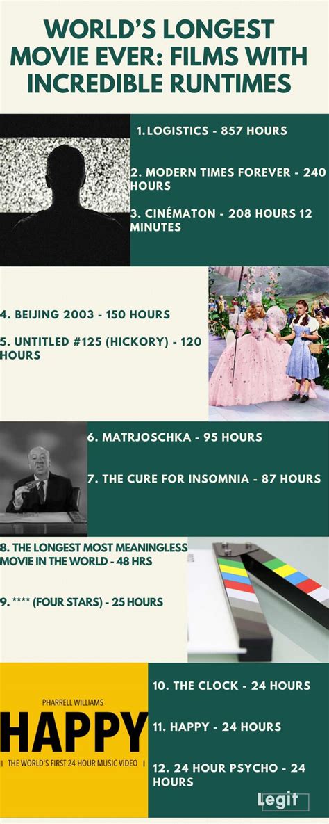 World’s longest movie ever: Top 12 films with incredible runtimes