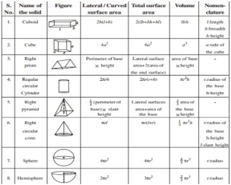 Mensuration Formula, Types & Examples in Maths | AESL