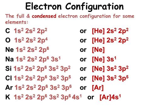 Unlocking the Electron Configuration Word Find: Answer Key Revealed!