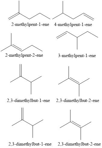 A.Draw the structure(s) of all of the branched chain alkene isomers, C6H12, that contain a ...