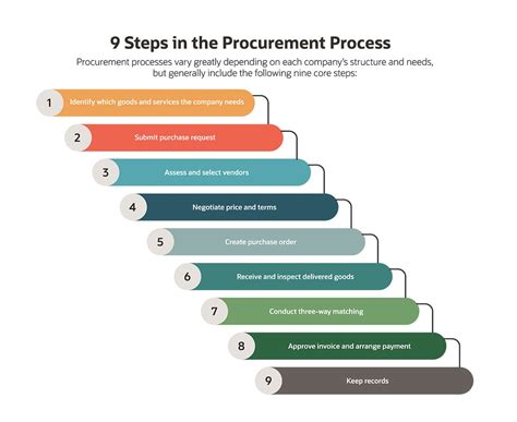 How Ai Is Advancing The Procurement Process Procurement Process | Images and Photos finder