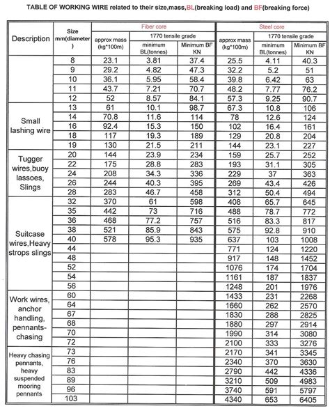 Ampacity Chart For Wire Size