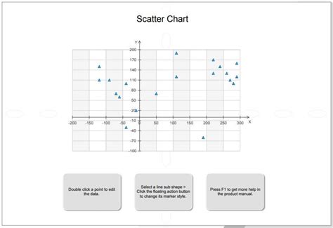 Scatter Chart Templates | 13+ Free Word, Excel & PDF Formats, Designs, Samples, Examples