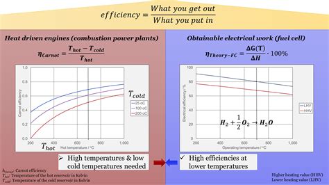 Electrical efficiency