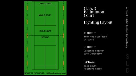 Badminton Court Lighting - How to apply lights? Which light to use ...