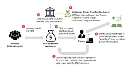 How to replace coal with renewables in developing countries | World Economic Forum