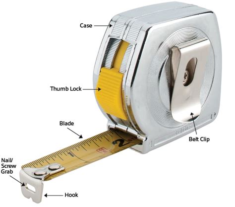 Tape Measure Diagram