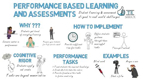 Performance Based Assessment - AverykruwAlexander