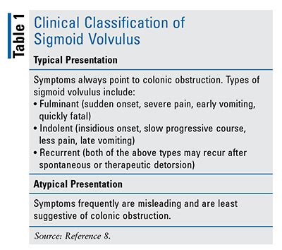 Sigmoid Volvulus: A Common Cause of Bowel Obstruction